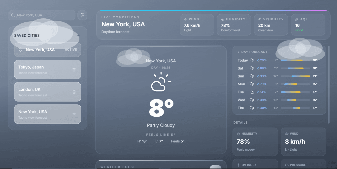 Screenshot of Weather — UI Dashboard
